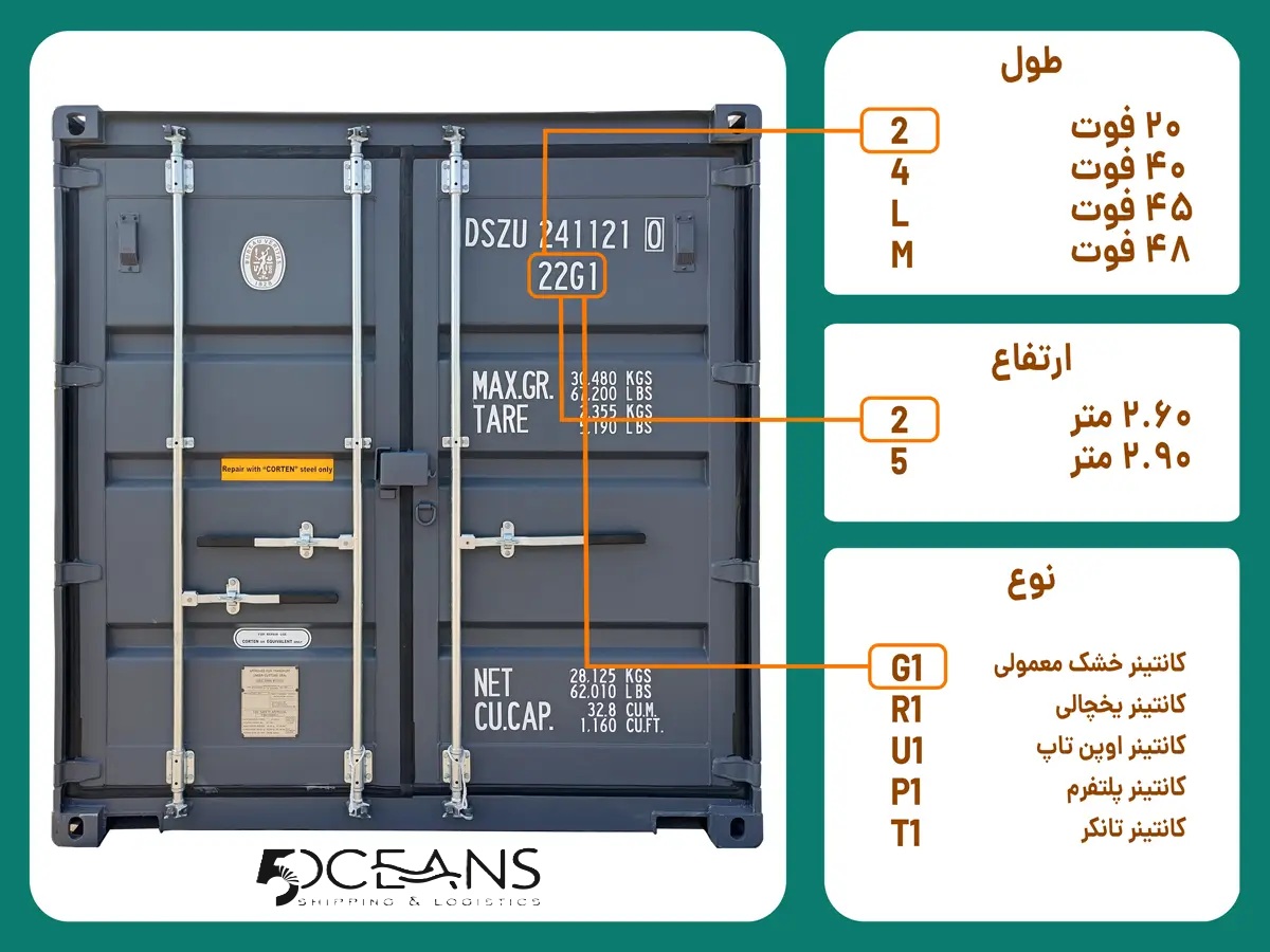شناسنامه کانتینر